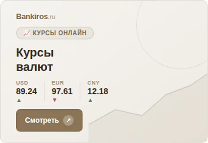 Курсы валют