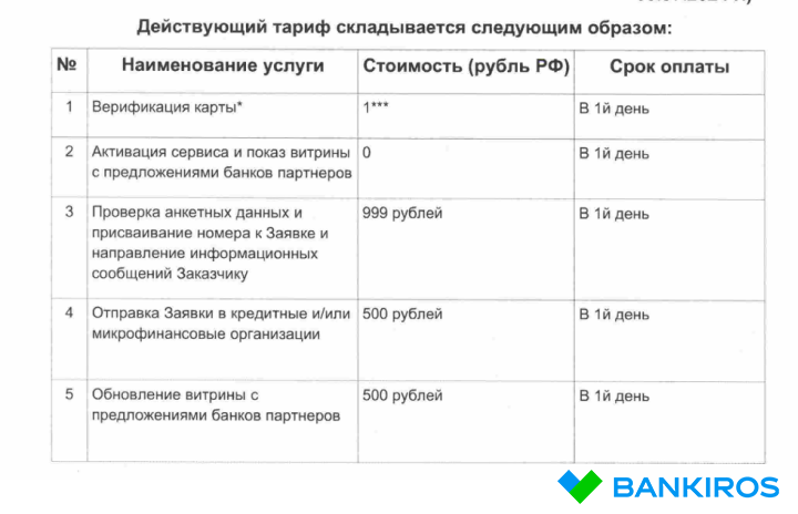 Тарифы сервиса