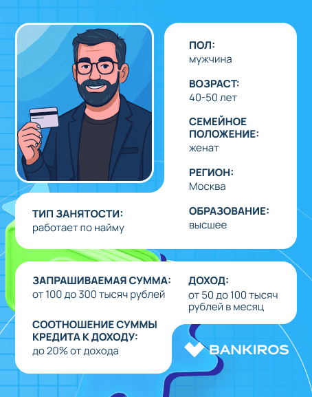 Портрет пользователя кредиток: кто получает одобрение чаще всего Портрет пользователя кредиток: кто получает одобрение чаще всего