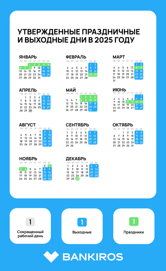 Нерабочие праздничные дни в 2025 году: как будем отдыхать и отрабатывать Нерабочие праздничные дни в 2025 году: как будем отдыхать и отрабатывать