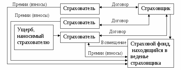 Договор КАСКО 