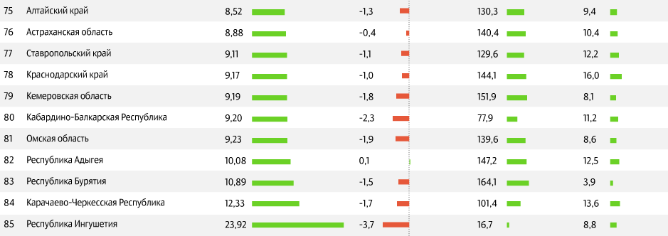 лидеры по задолженности банкам