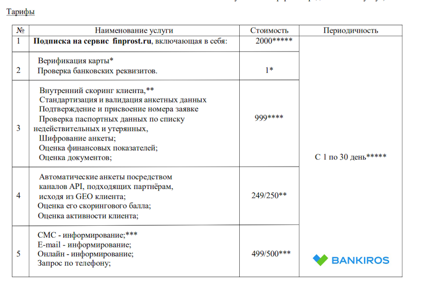 Правила отмены и возврата