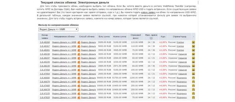 Биржа для перевода Яндекс Денег на Вебмани