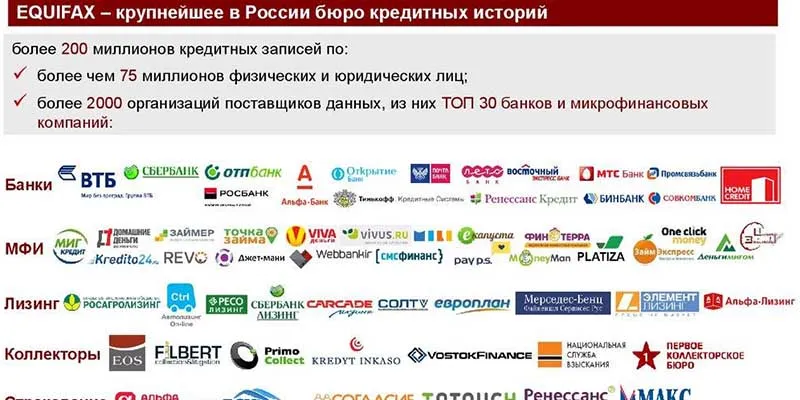 Узнать свою кредитную историю в бюро Бюро кредитных историй проверить бесплатно онлайн