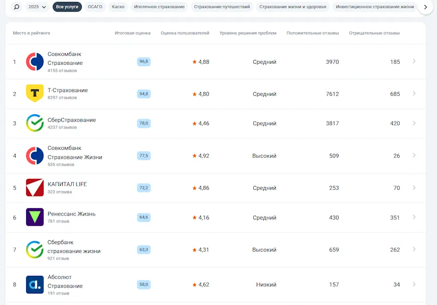 Скриншот: banki.ru