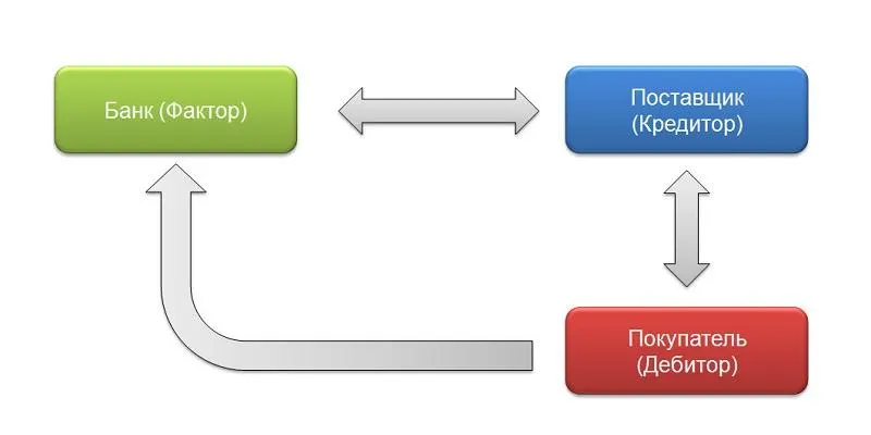 Открытый факторинг