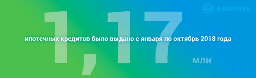 Это рекорд в истории российского ипотечного рынка Ипотека в России достигла рекордных показателей