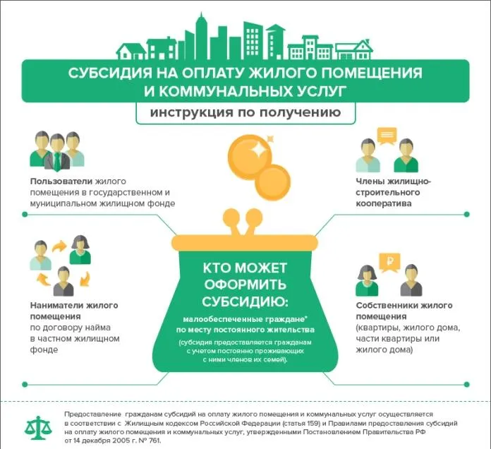 Как получить субсидию на оплату коммунальных услуг?