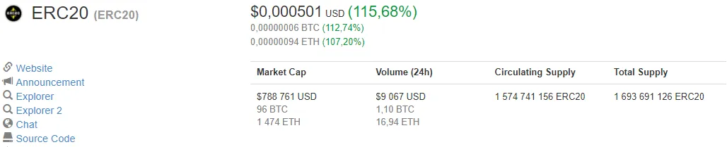 Биткоин вернулся к $8250, но эфириум и альткоины растут быстрее