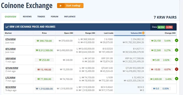 Интерфейс Coinone