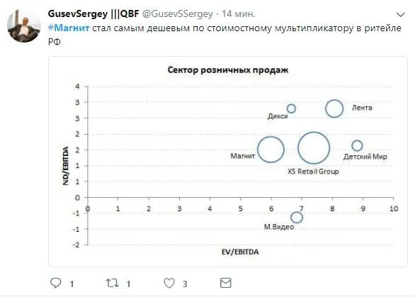 Магнит продажа