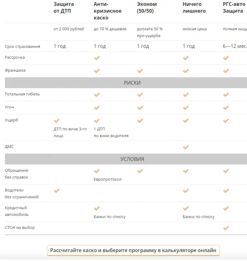 Особенности страхования КАСКО Росгосстрах