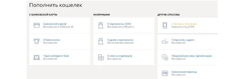 Способы пополнения кошелька Qiwi Как пополнить Киви кошелек