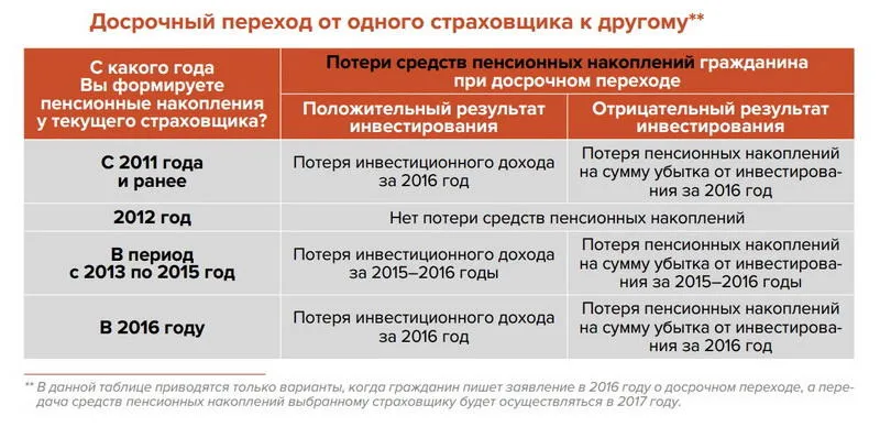 Функции обязательного пенсионного страхования