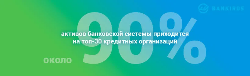 Активы остальных банков за последние два года серьезно сократились Топ-30 банков