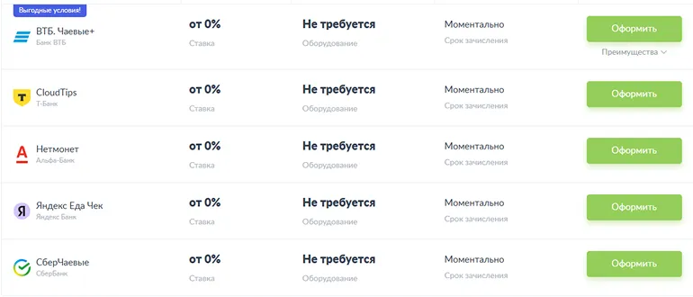 Сервисы онлайн-оплаты чаевых