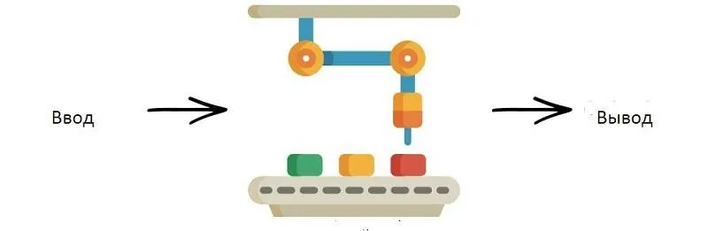 цепочка блокчейна