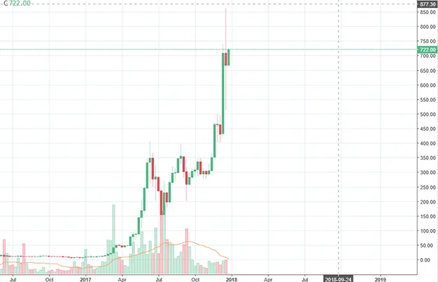 Эфир недельный график