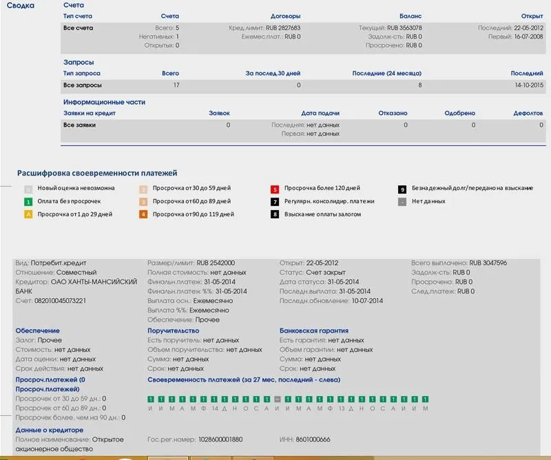 кредитная история