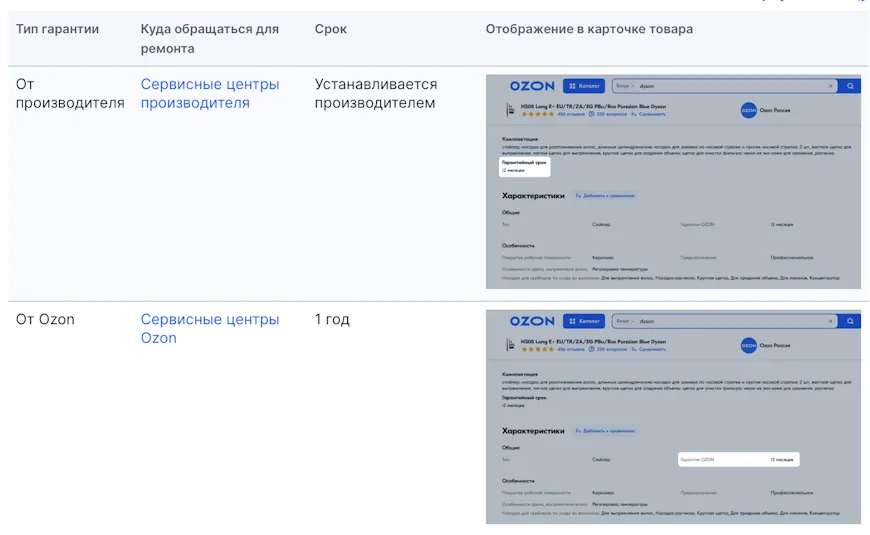 Возврат товара по гарантии на Озон, скриншот с сайта ozon.ru