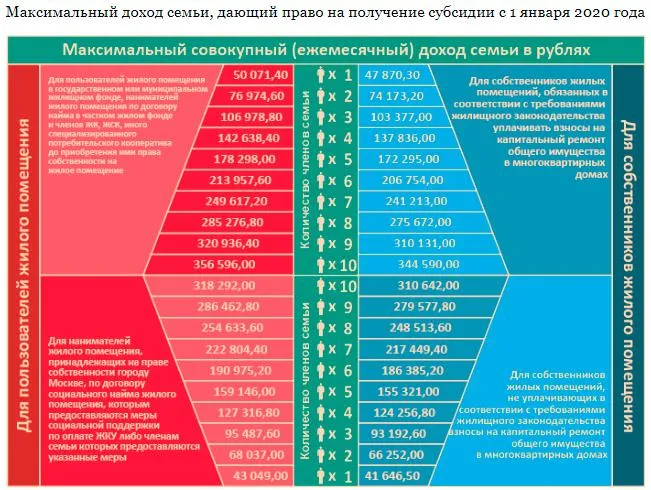 документы на субсидию перечень