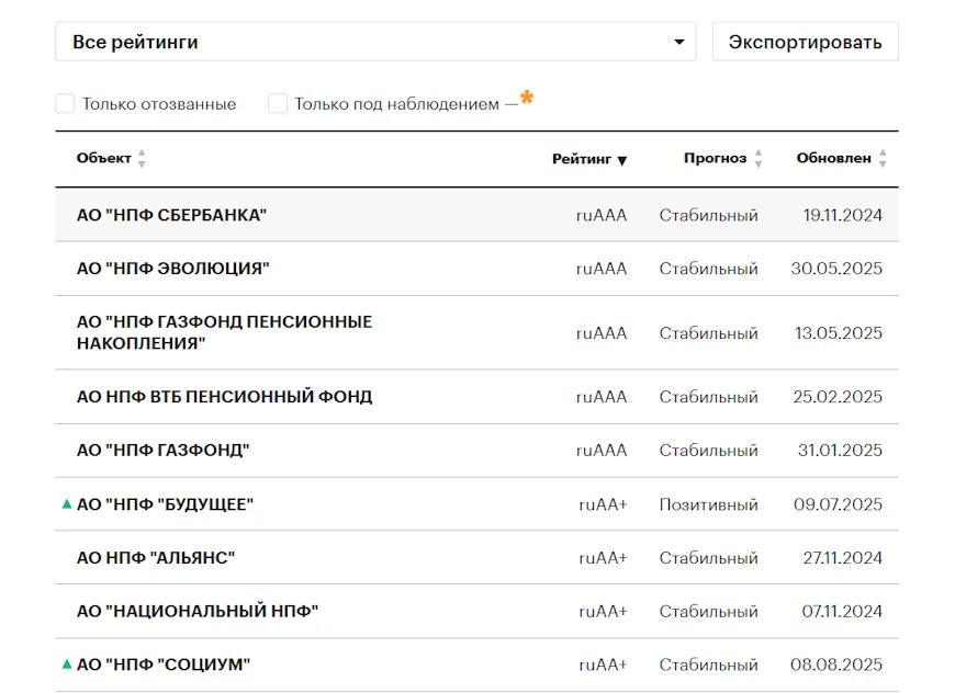 Скриншот: raexpert.ru