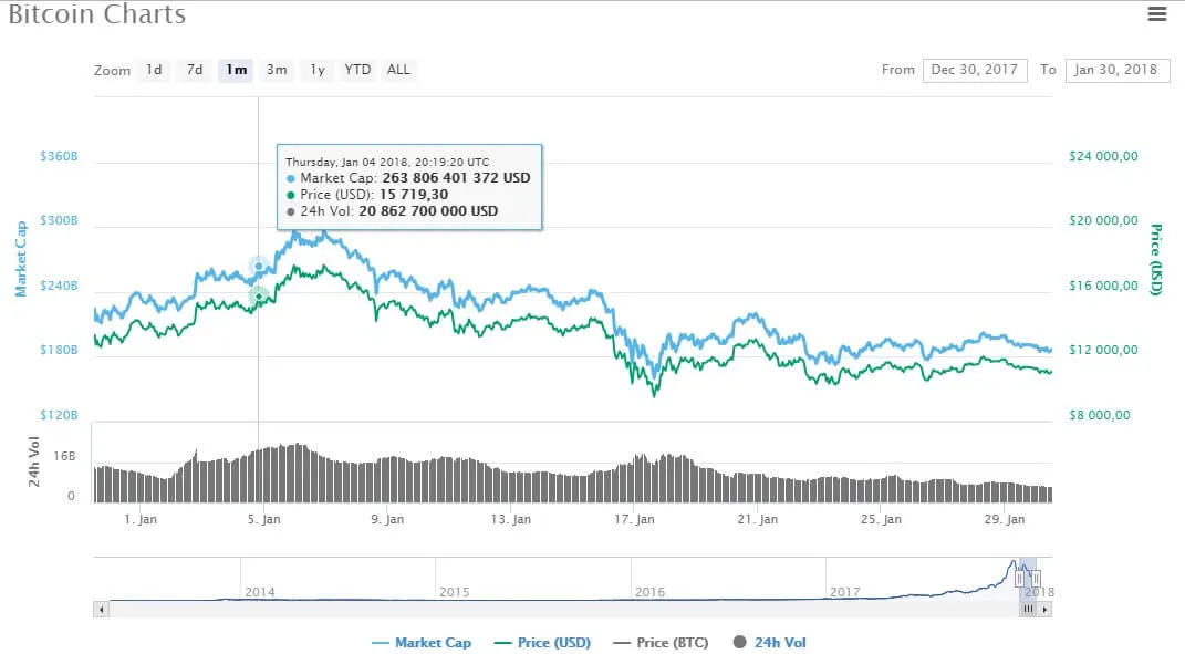 курс биткоина