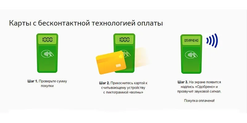 Как оплатить покупку?