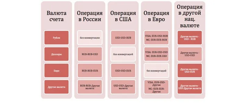 Mastercard курс конвертации по карте