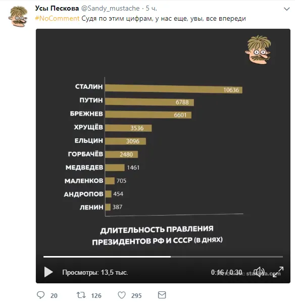 песков о выборах