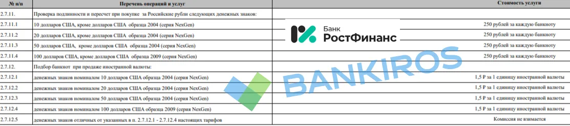 Комиссии и скидки для «старых» долларов: банки избавляются от валюты?
