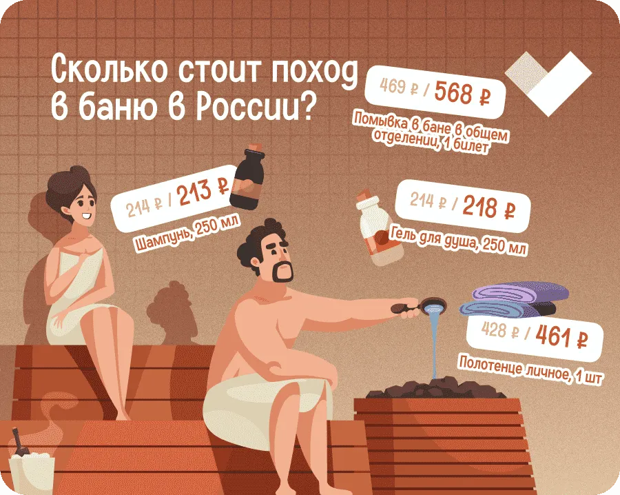 Как подорожали походы в баню в России? Рейтинг регионов
