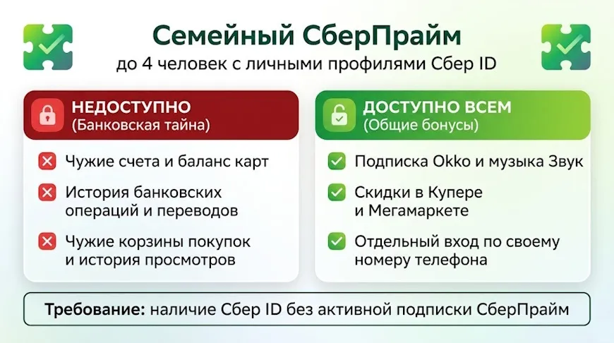 Семейный СберПрайм