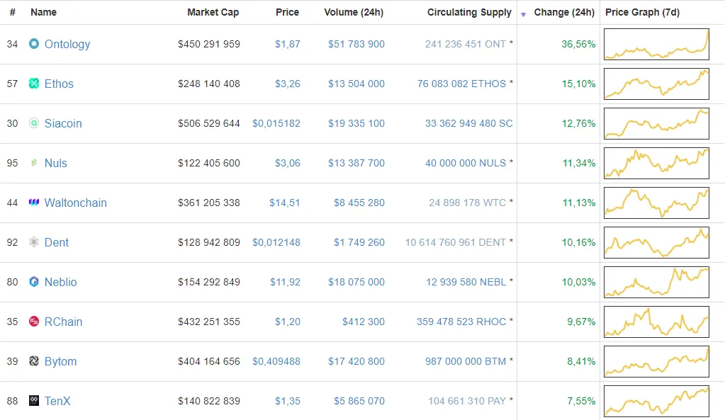 цена альткоинов