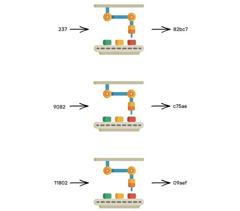 как работает перевод валюты биткоин