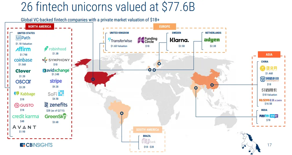 финтех компании