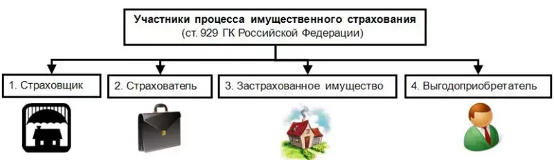 Страхование квартиры