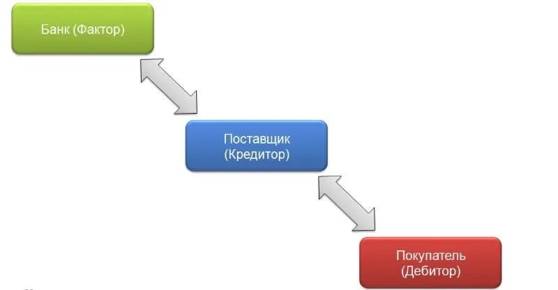 Закрытый факторинг