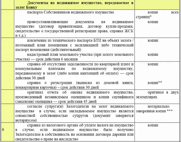 Документы на недвижимость по ипотеке Сбербанк