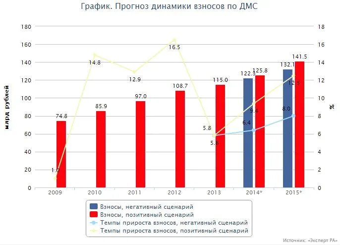 Для кого оптимально подходит добровольное медицинское страхование?