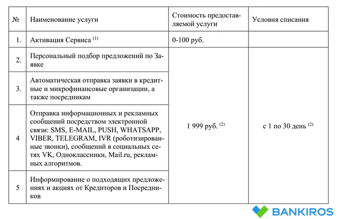 Тарифы сервиса