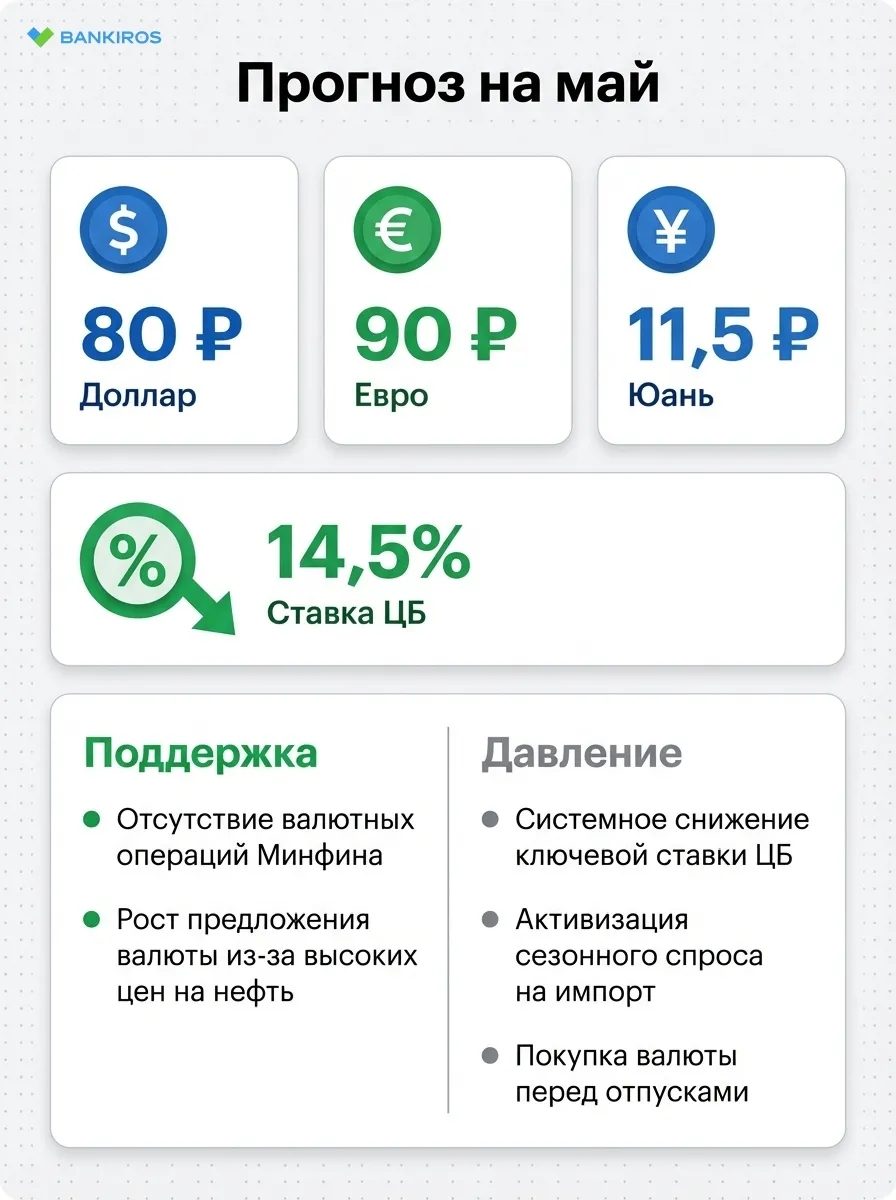 Доллар «вынесут» на новый уровень: где остановится курс валюты через месяц?