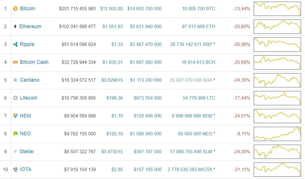 курс криптовалют