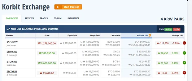 Интерфейс Korbit