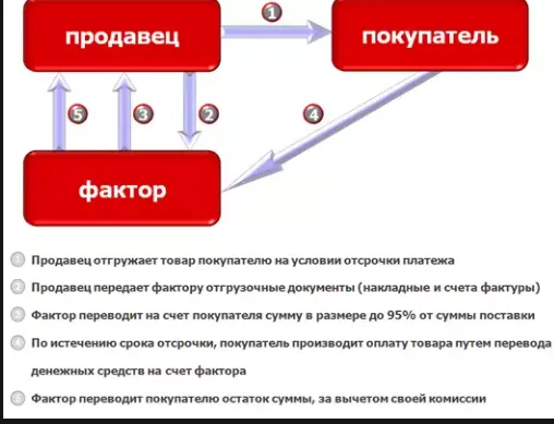Расчет основных параметров