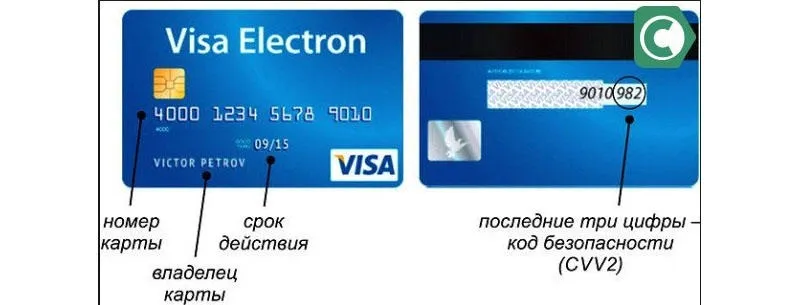 CVV2 где найти на карте Visa