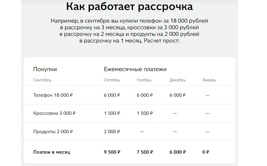 совесть карта рассрочки