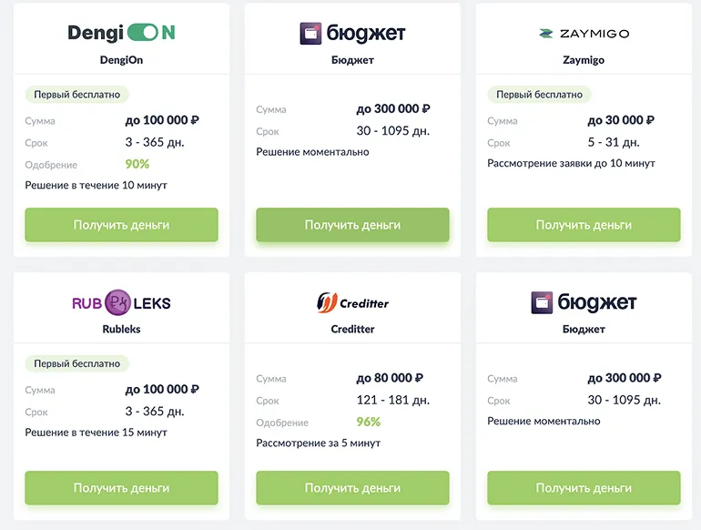 Отправка заявки на займ на карту без отказа с плохой кредитной историей