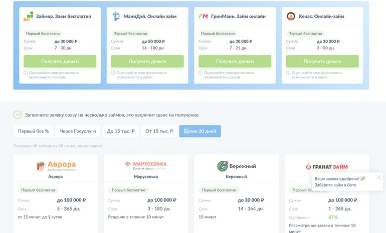 Сравнение вариантов займов на карту без отказа с плохой КИ